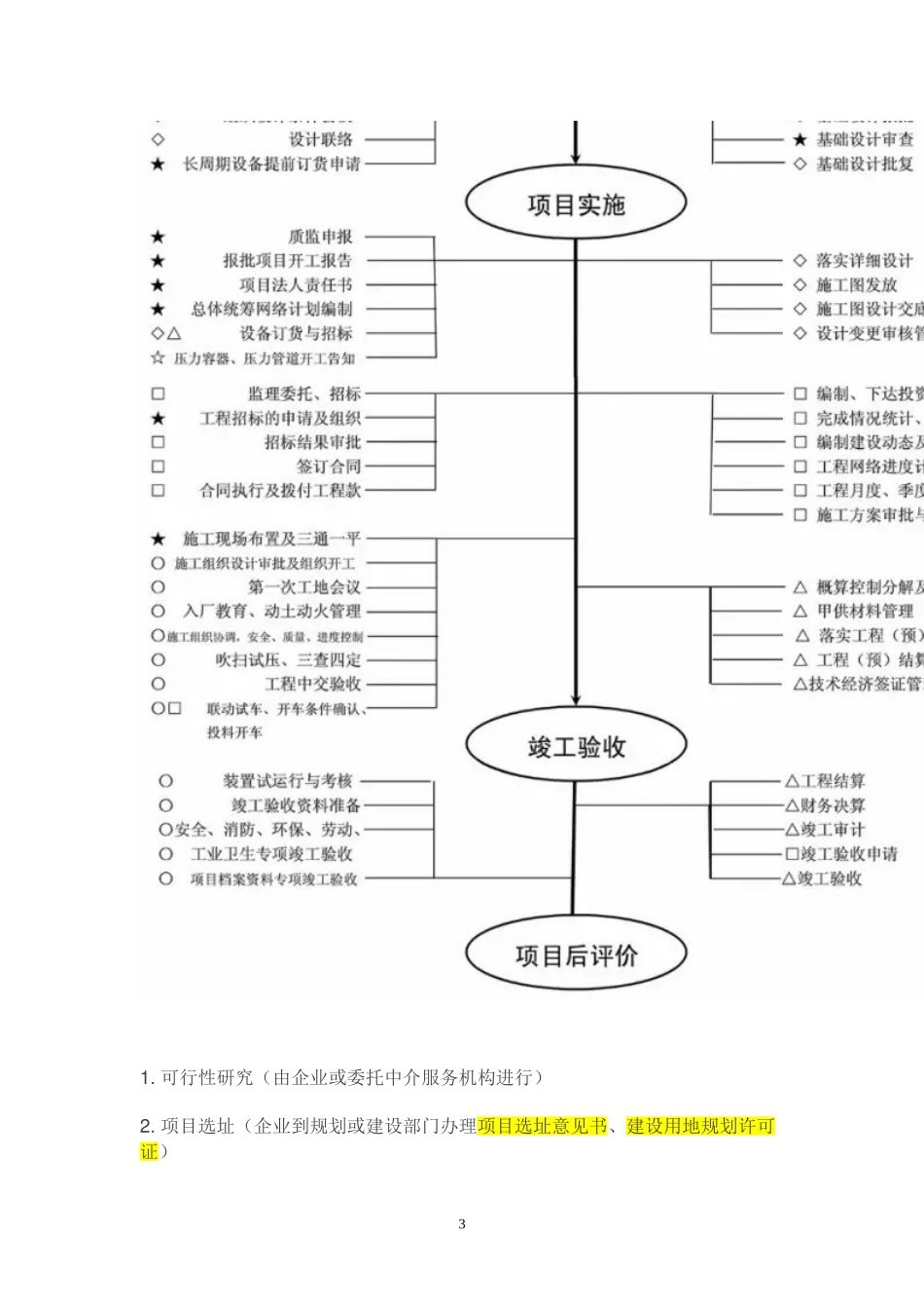 化工项目建设流程_第3页