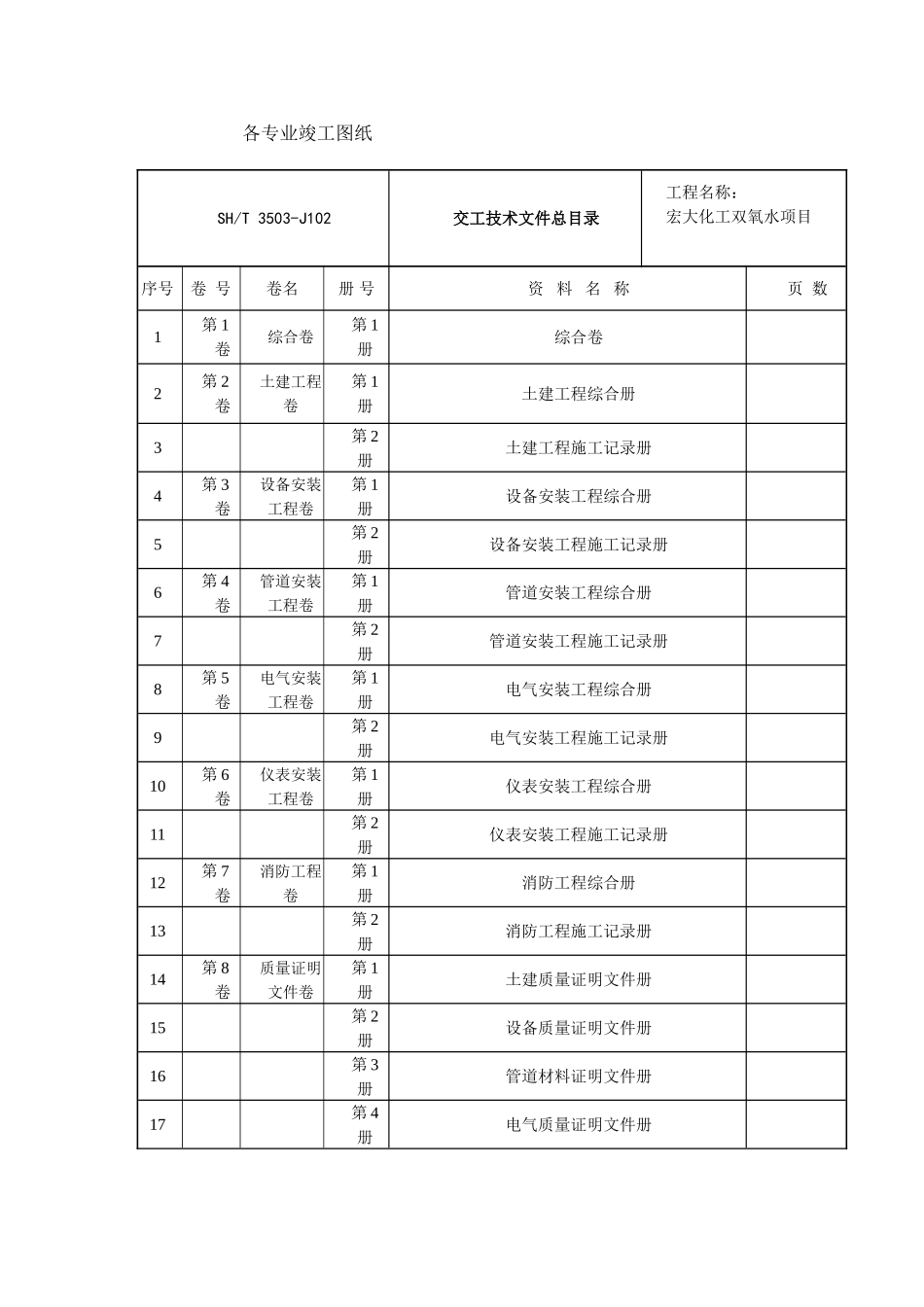 化工项目交工资料组卷目录指导说明_第2页