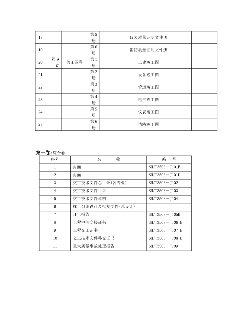 化工项目交工资料组卷目录指导说明_第3页