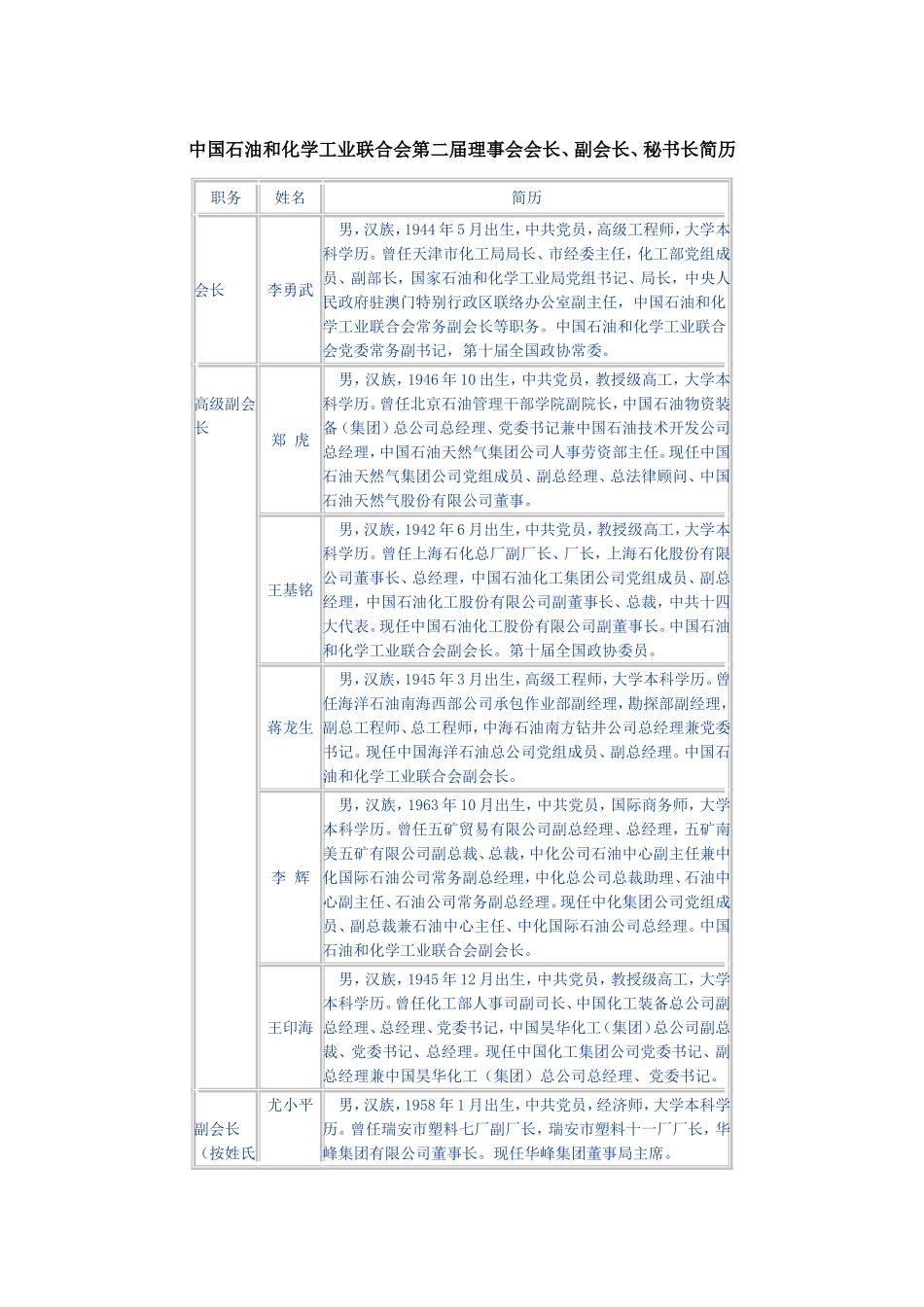 化工协会名单_第1页