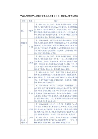化工协会名单