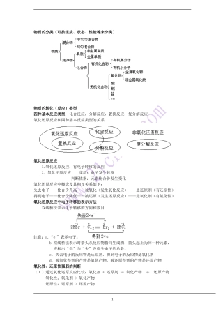 化学复习(同名1121)