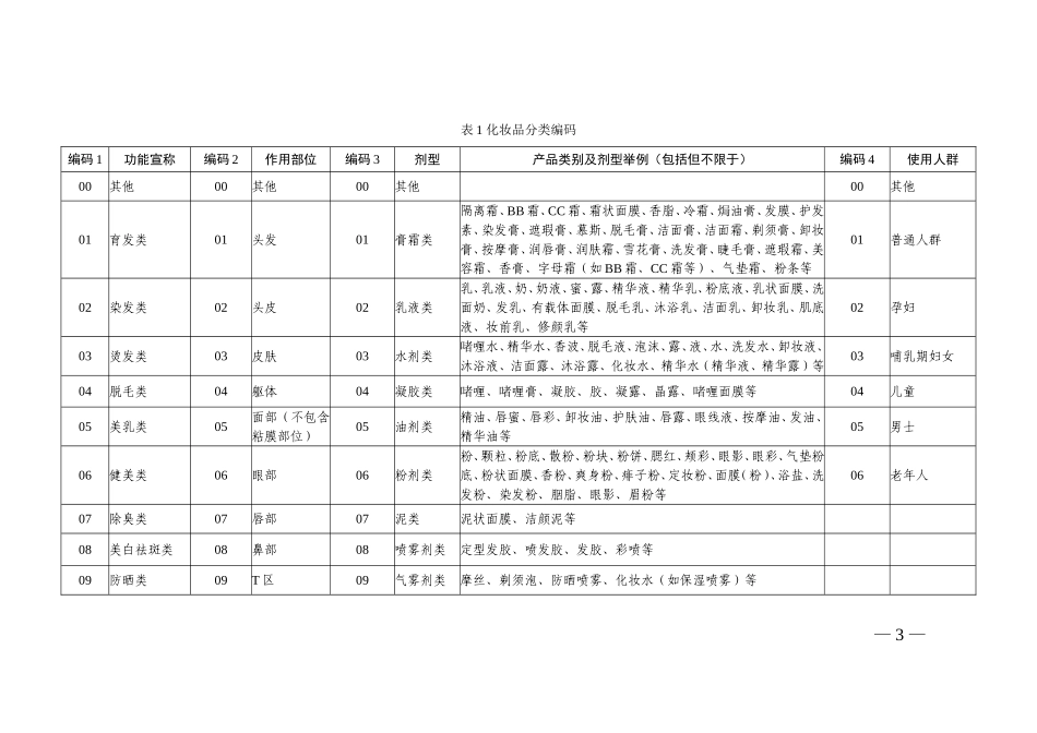 化妆品分类规范(征求意见稿).docajqNX3xPS4rz7uOWjqS5kb2M=_第3页