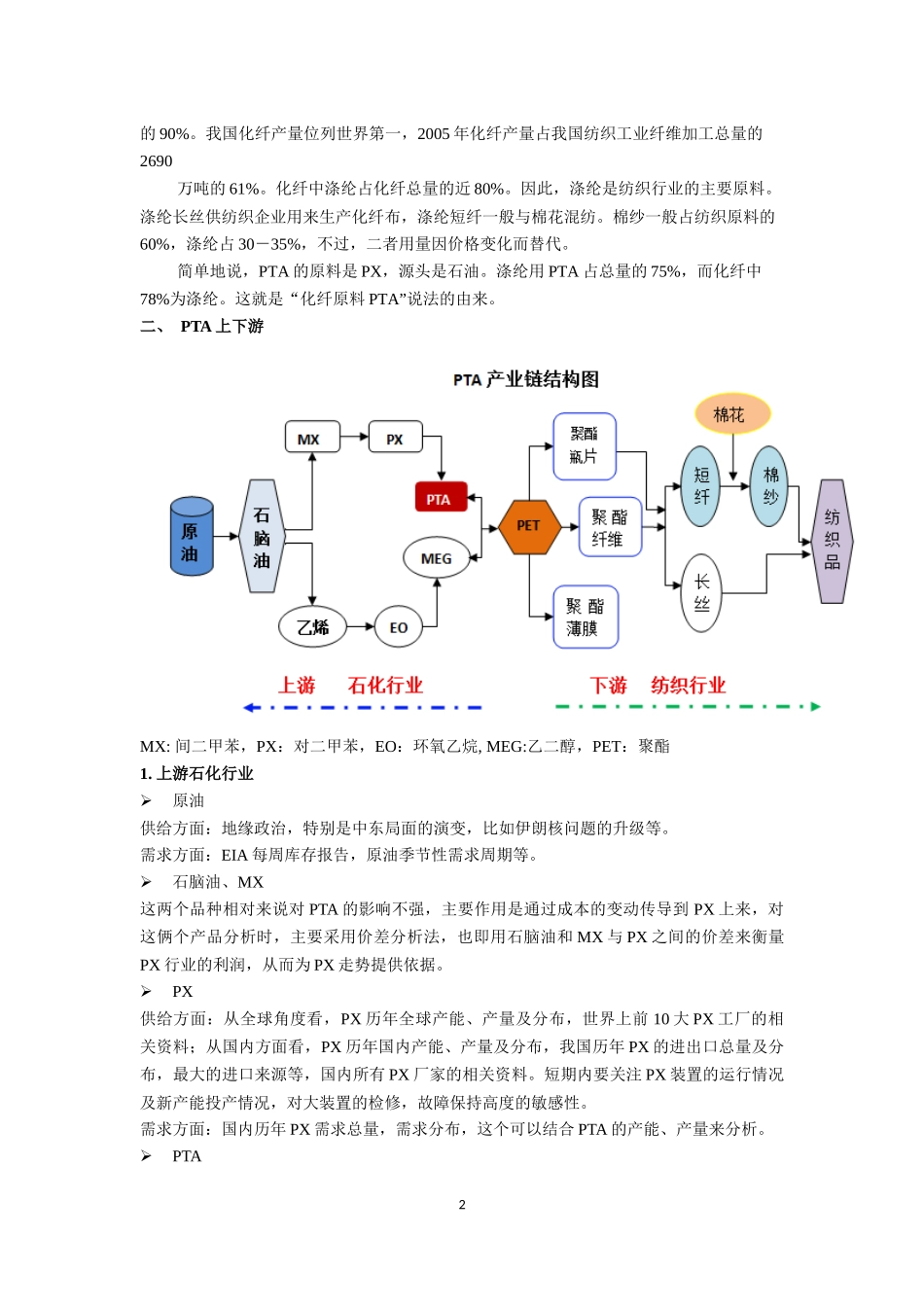 化工行业-PTA行业分析_第2页