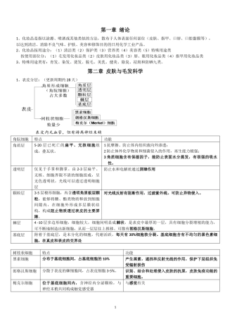 化妆品工艺学