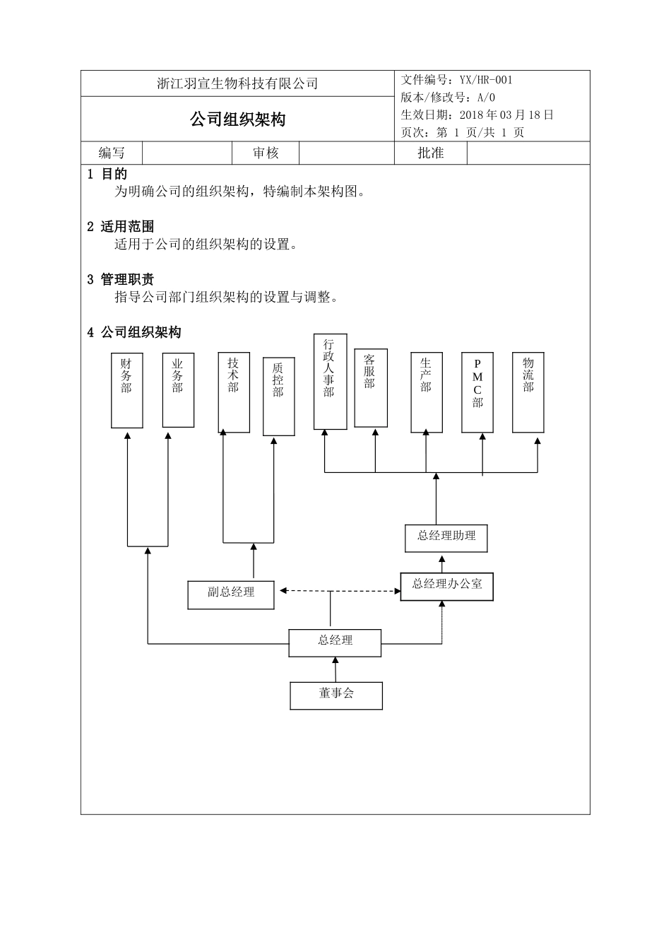 化妆品公司各部门架构、职责和各岗位说明书_第1页