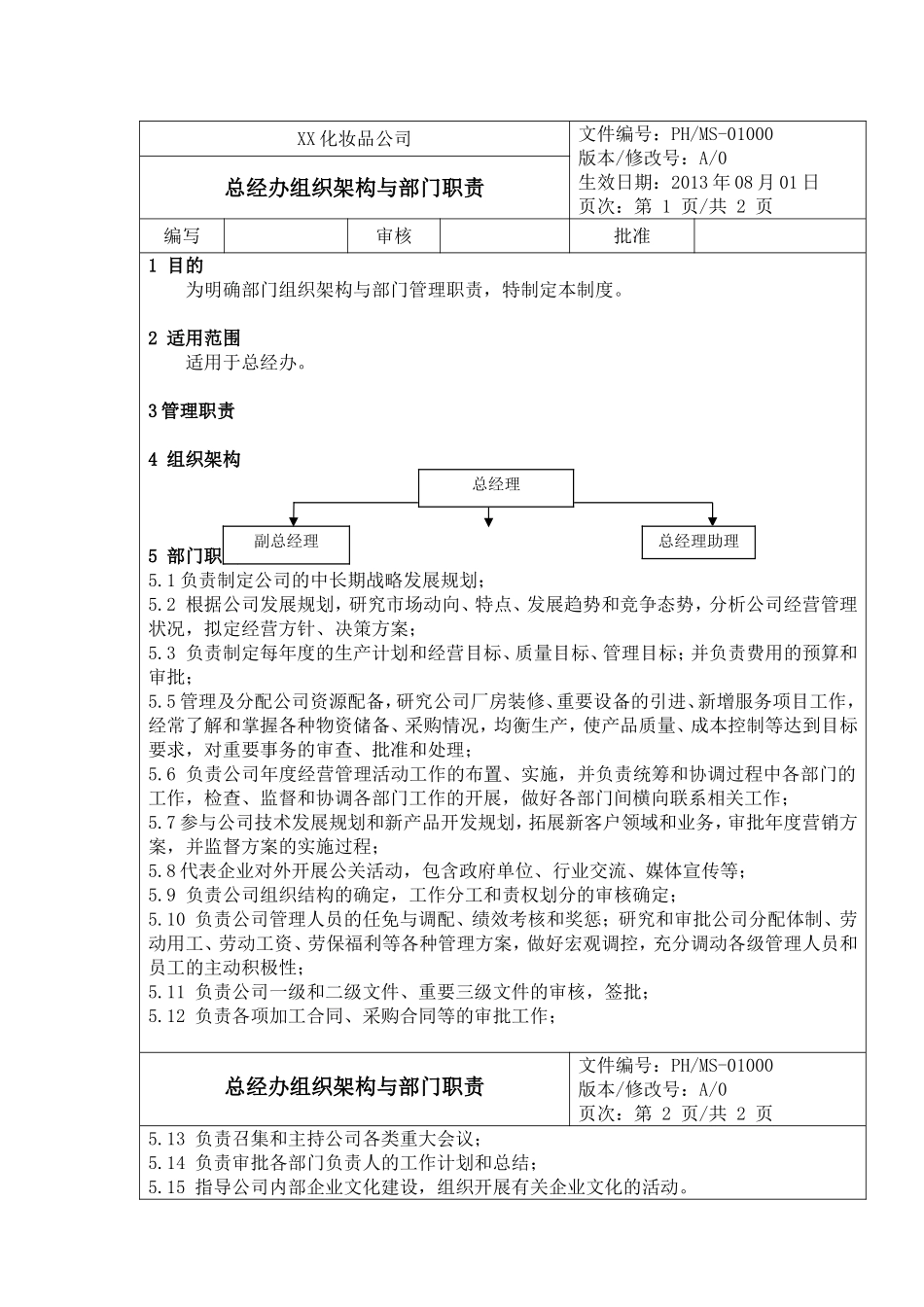 化妆品公司各部门架构、职责和各岗位说明书_第2页