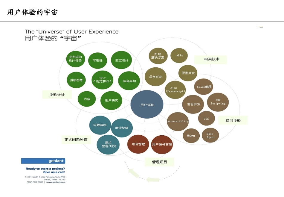 用户体验研究报告_第3页