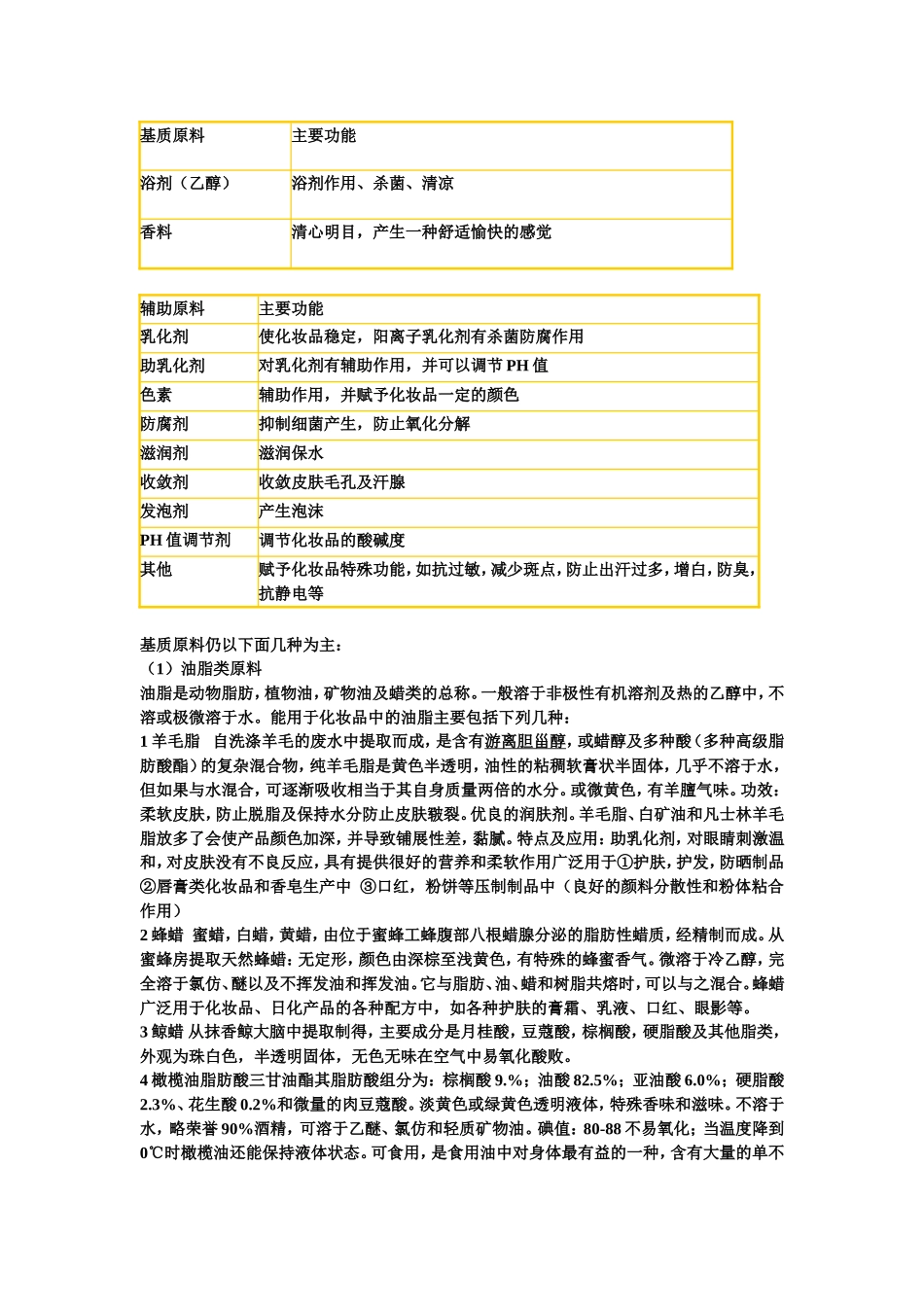 化妆品化学选修课_第3页