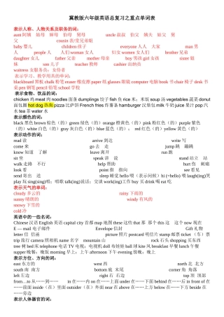 冀教版六年级英语总复习重点单词