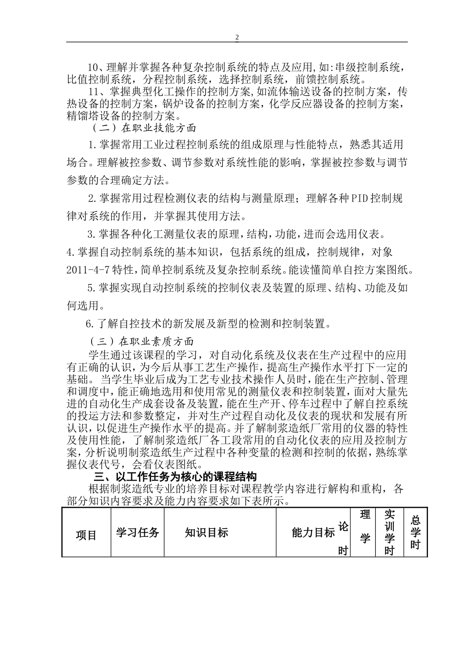 化工仪表及自动化课程课程标准_第2页