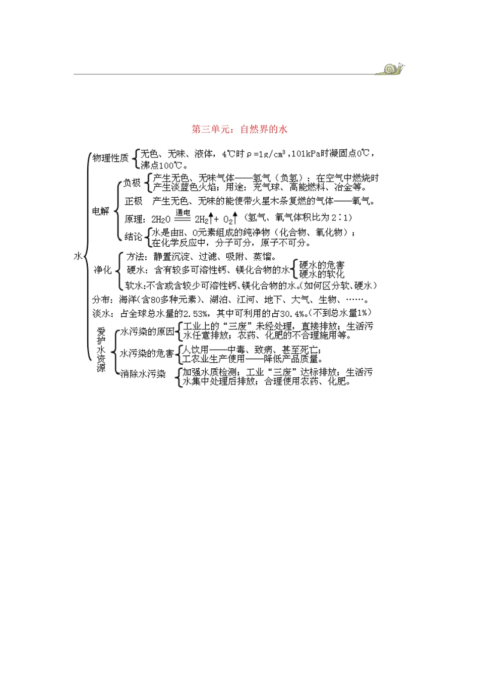 化学各章知识结构图_第3页