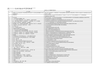 化妆品-禁用物质列表