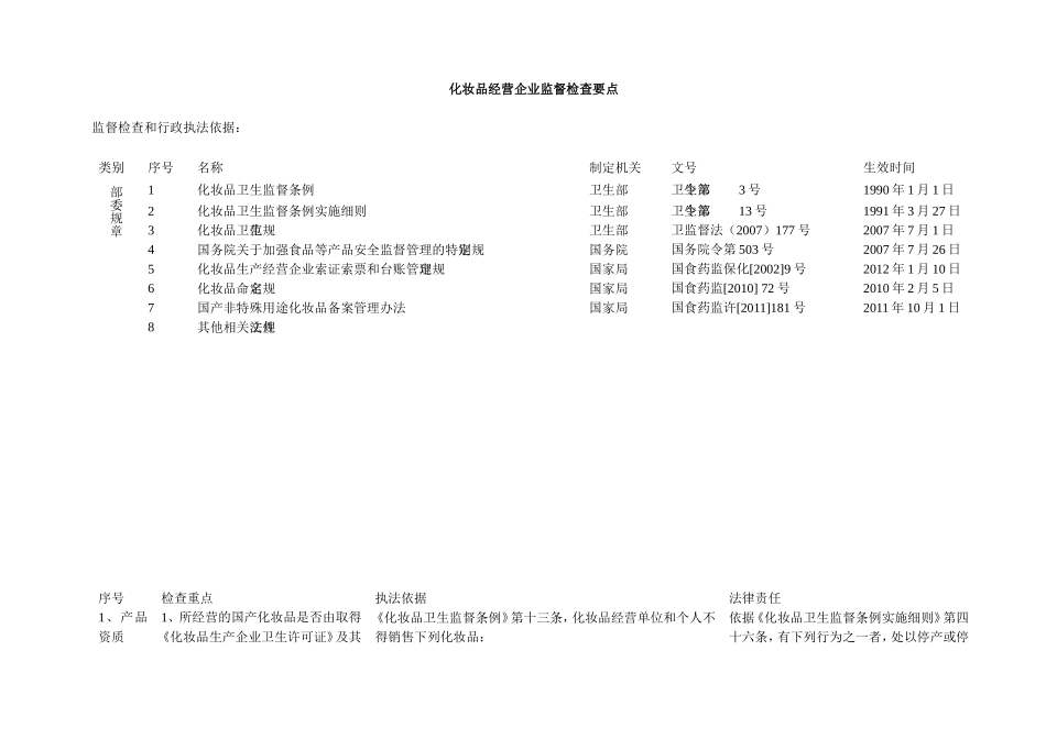 化妆品经营企业监督检查要点_第1页