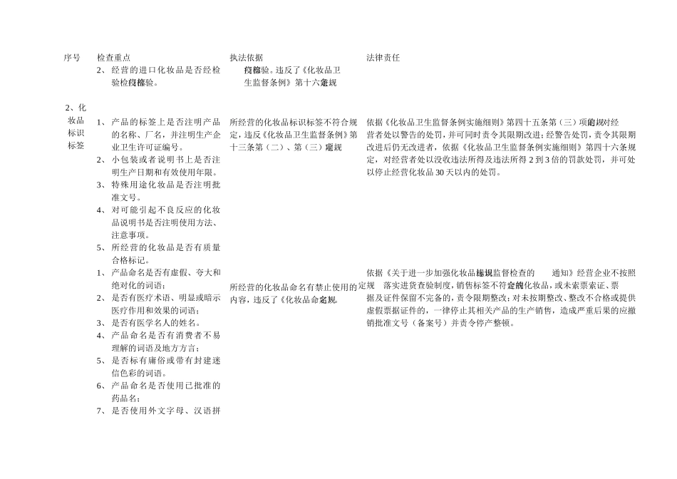 化妆品经营企业监督检查要点_第3页