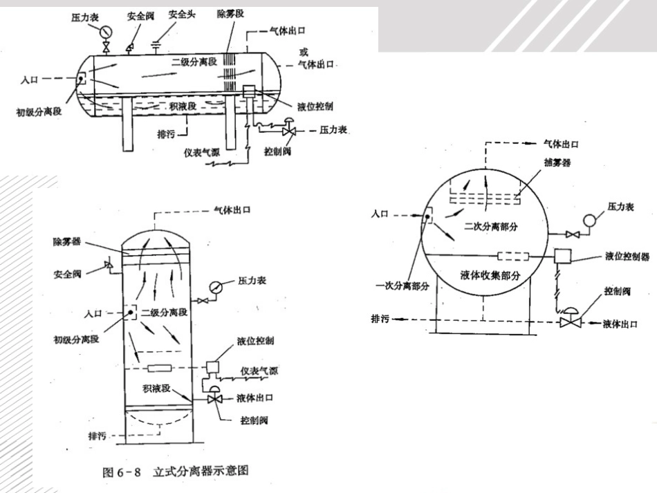 油气分离器结构工作原理_第2页