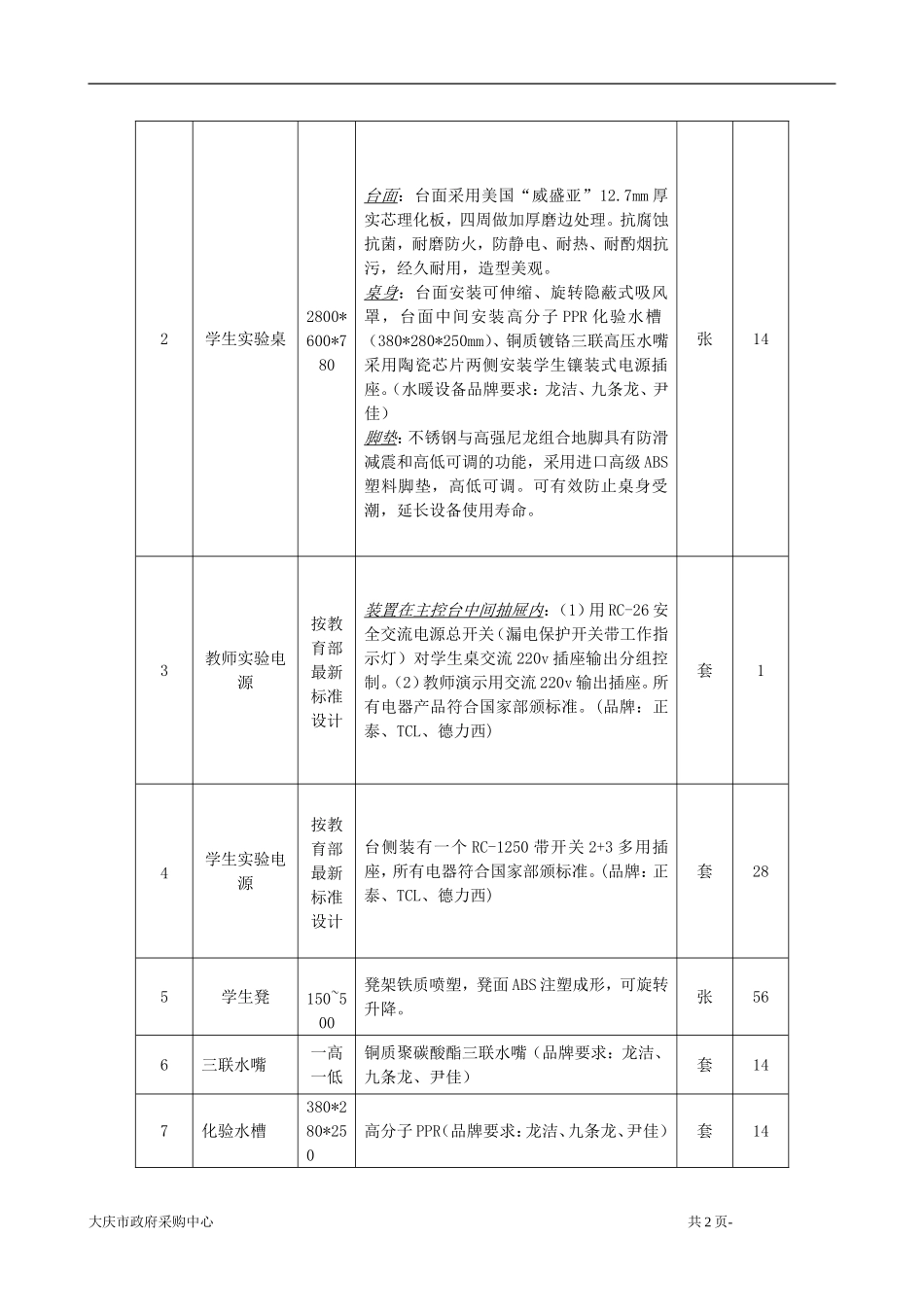 化学实验室设备配置清单(一)_第2页