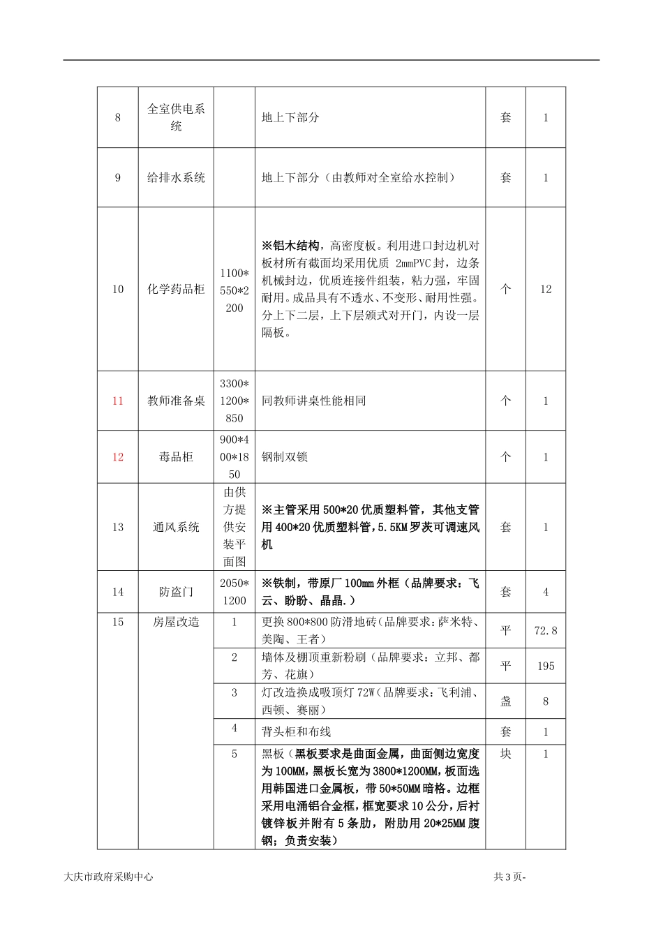 化学实验室设备配置清单(一)_第3页