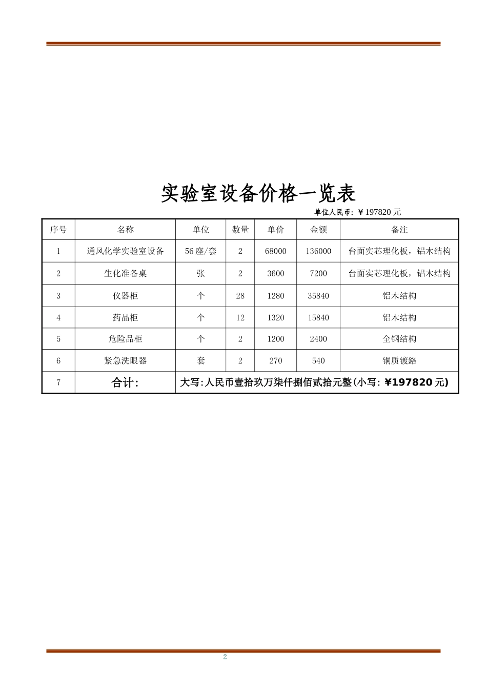 化学实验室设计方案_第2页