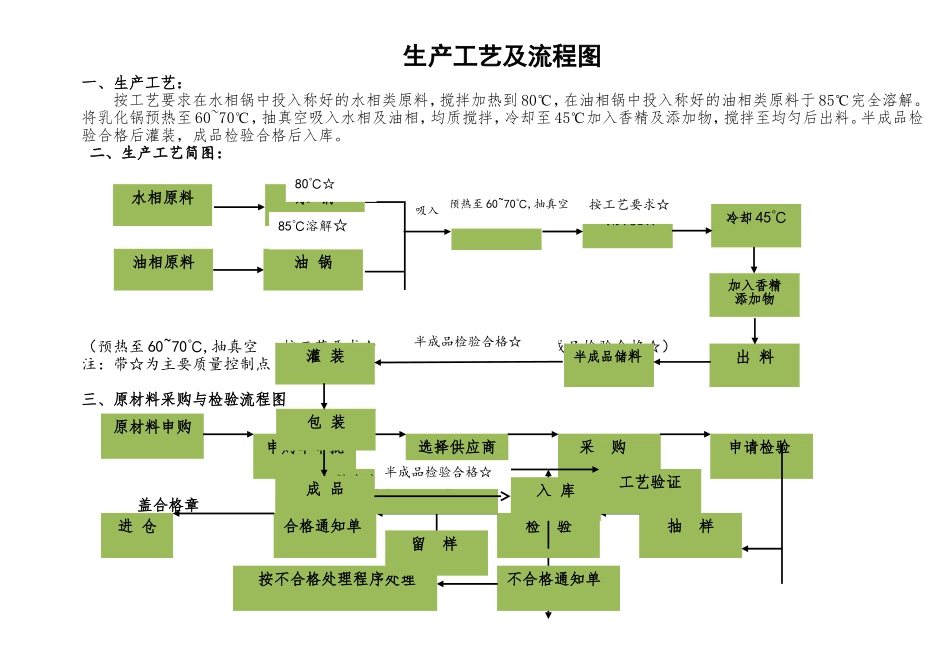 化妆品流水线生产工序流程图_第1页