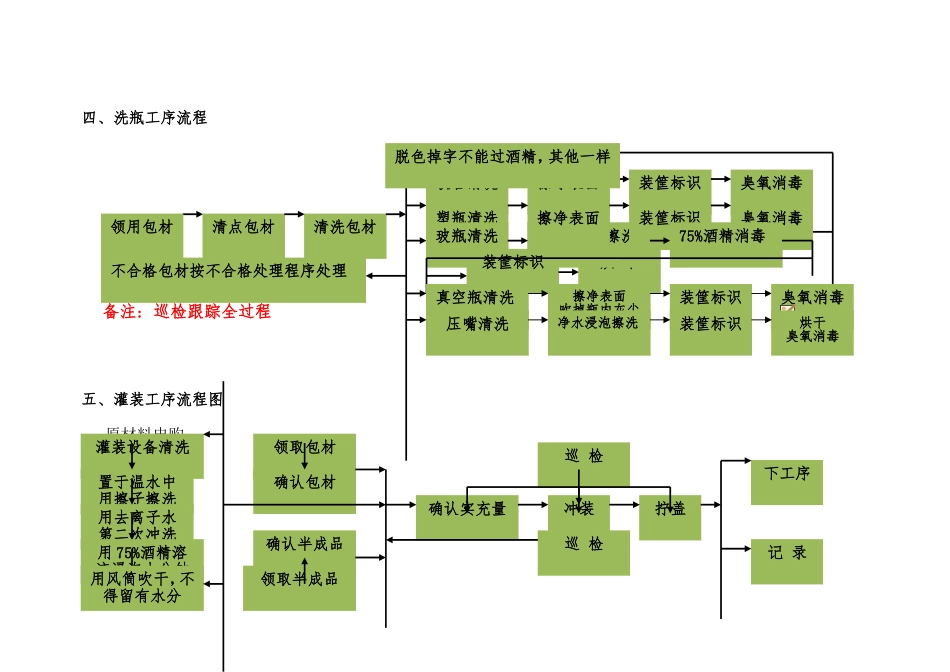 化妆品流水线生产工序流程图_第2页