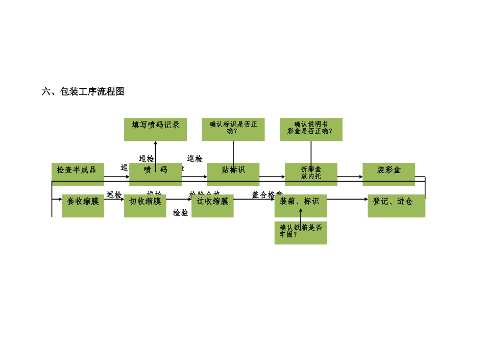 化妆品流水线生产工序流程图_第3页