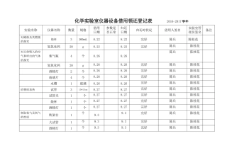 化学实验室仪器设备借用领还登记表------2013