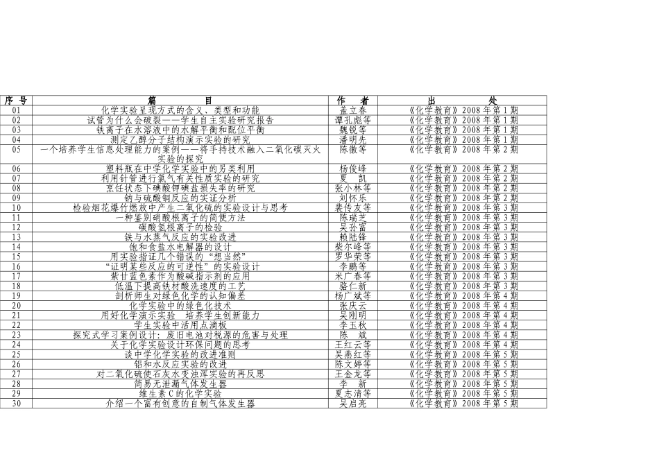 化学实验研究专题题录索引_第2页