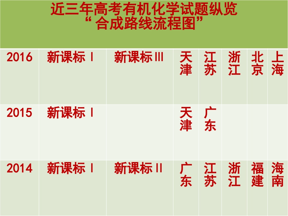 有机合成路线流程图的设计_第2页