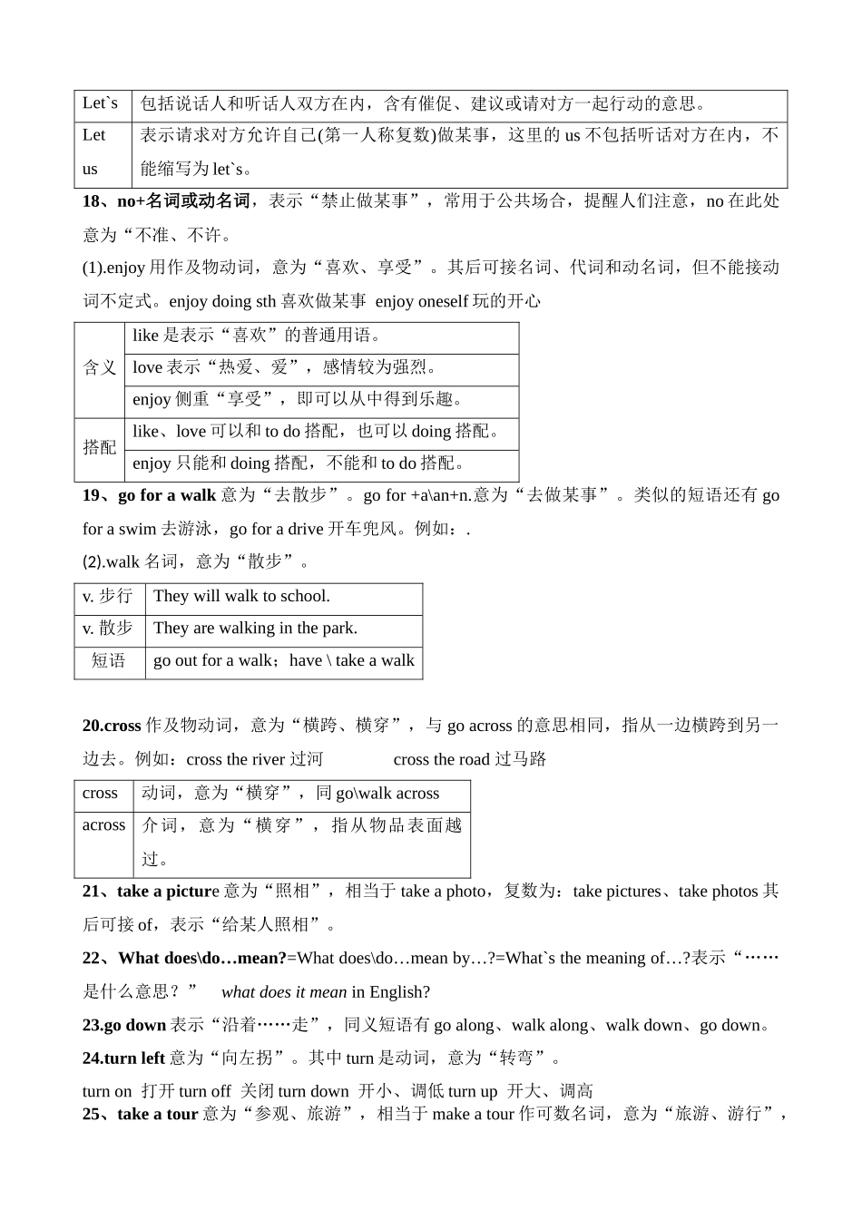 冀教版七年级下英语知识点总结unit1_第3页