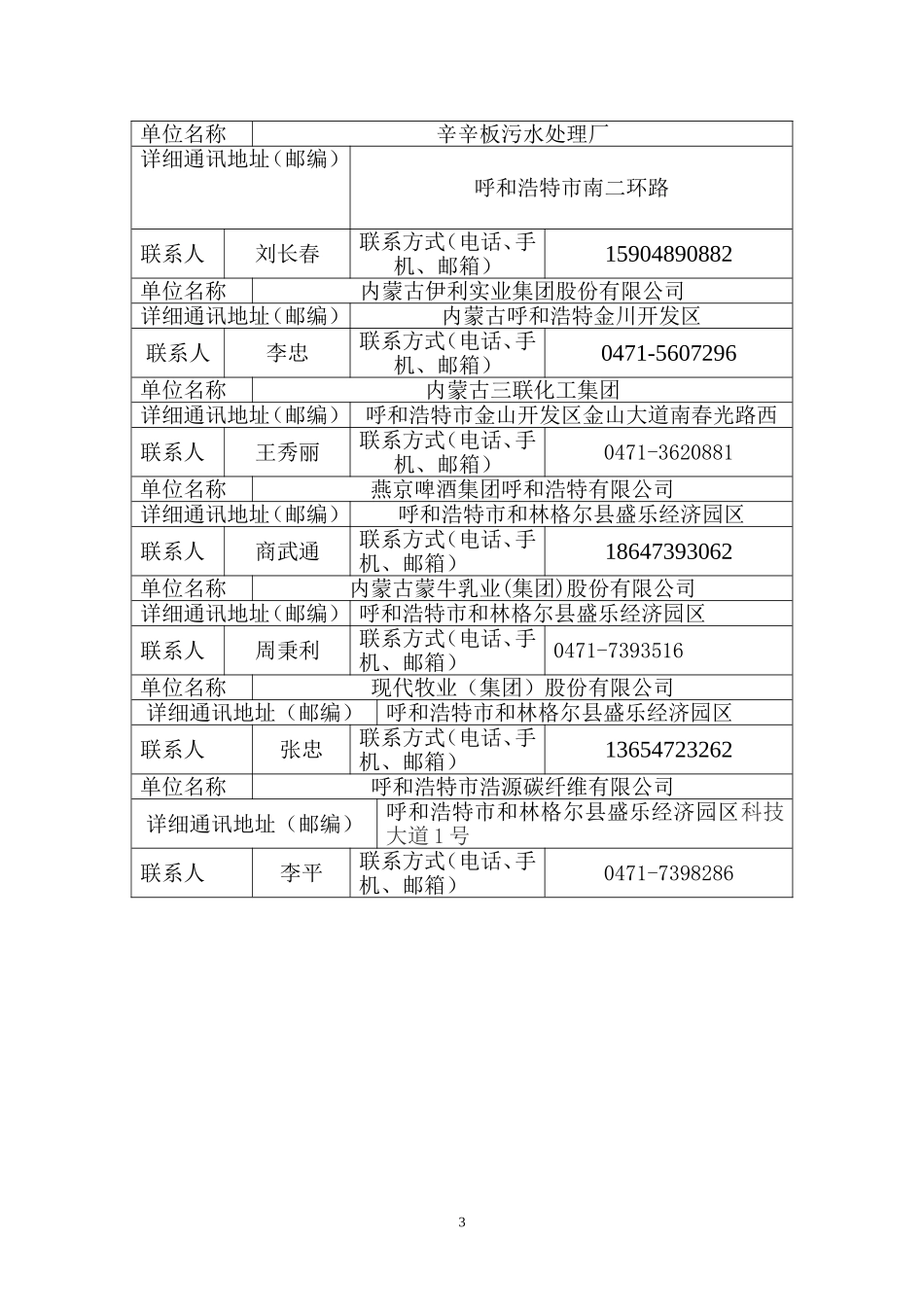 化学工业见习报告_第3页