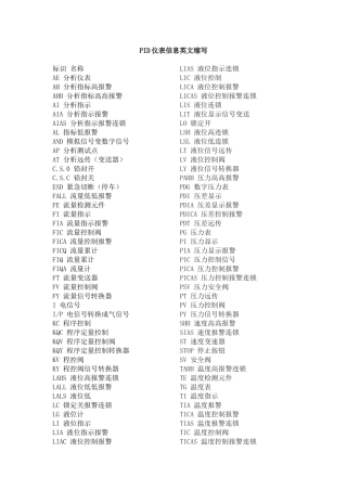 化工仪表英文缩写及实例