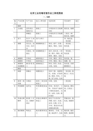 化学工业有毒有害作业工种范围表