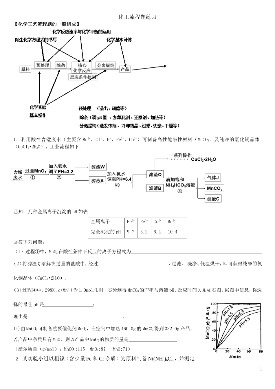 化学工艺流程题_第1页