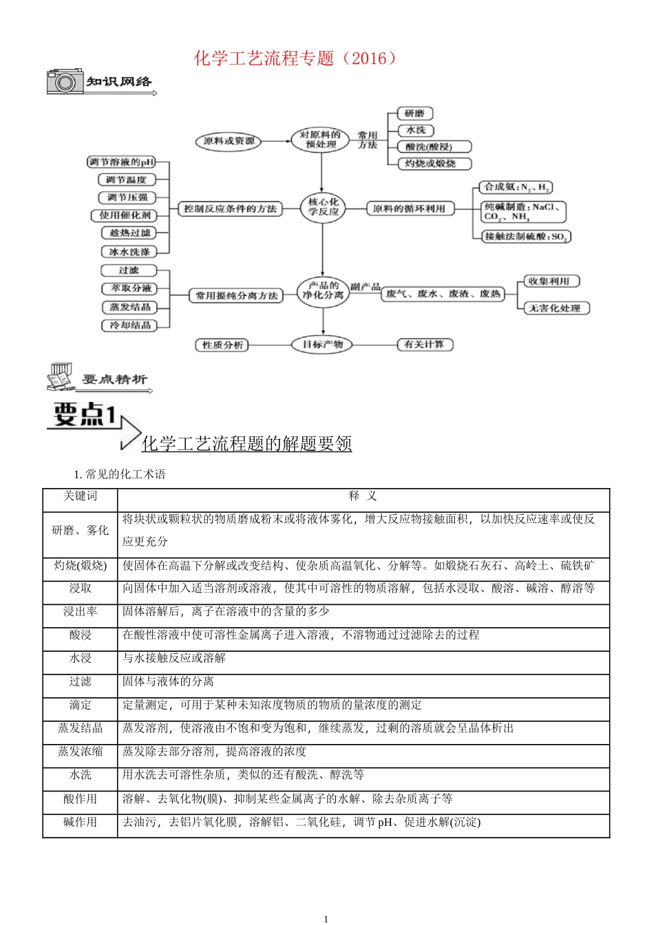 化学工艺流程专题_第1页