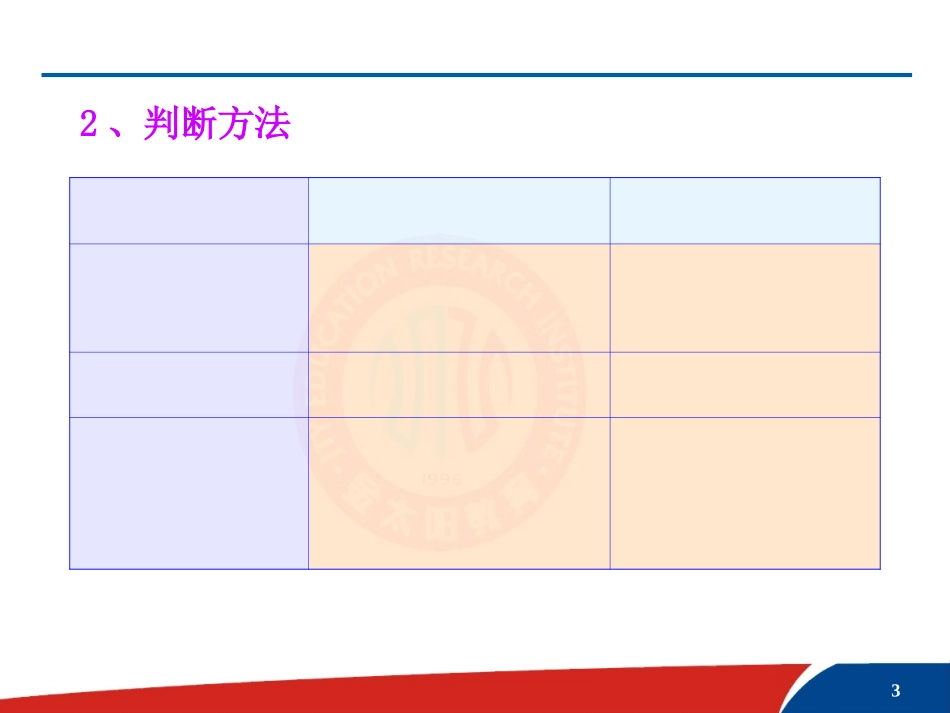 有丝分裂减数分裂图像的判断方法_第3页