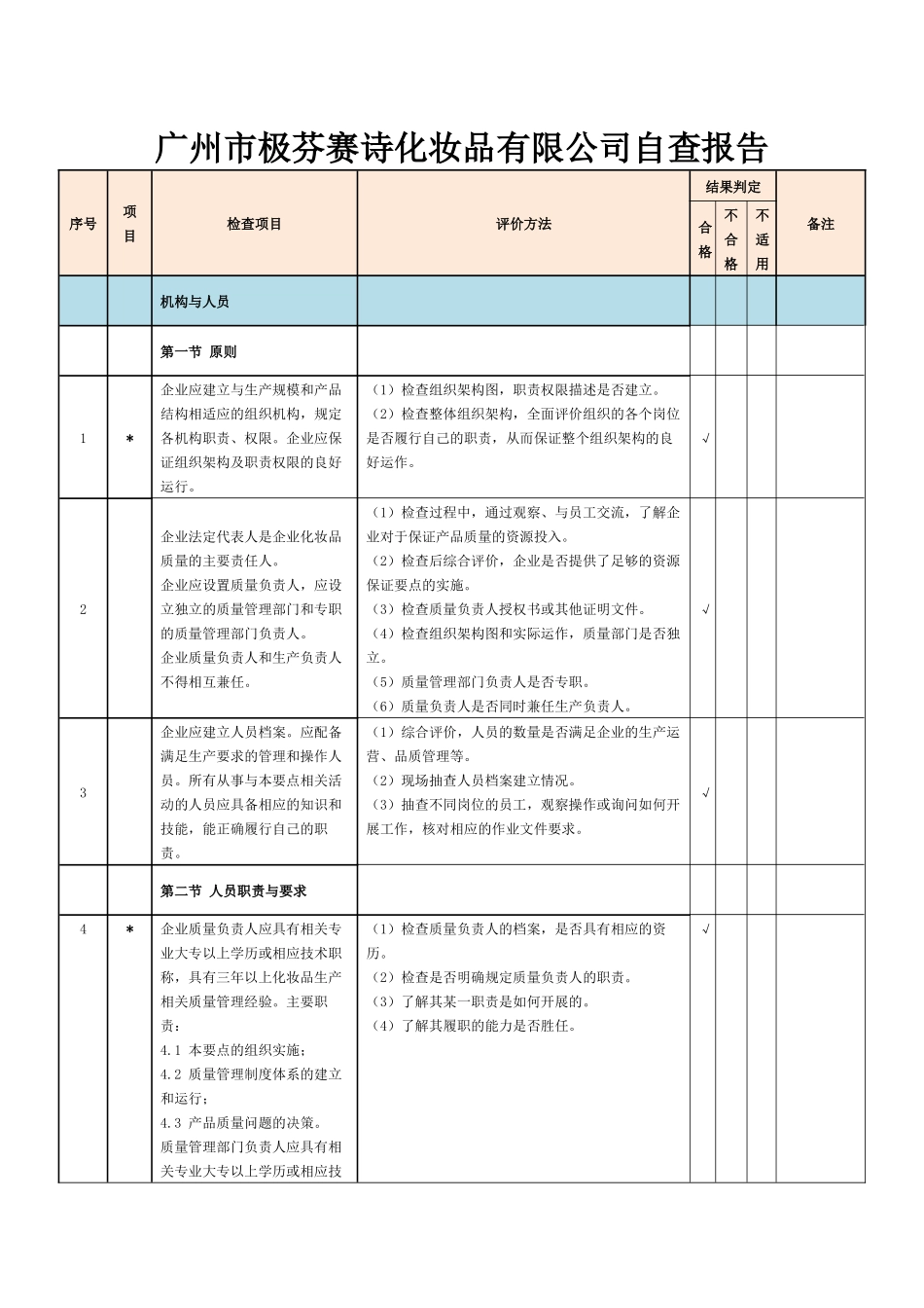 化妆品生产许可检查项目-105项_第1页