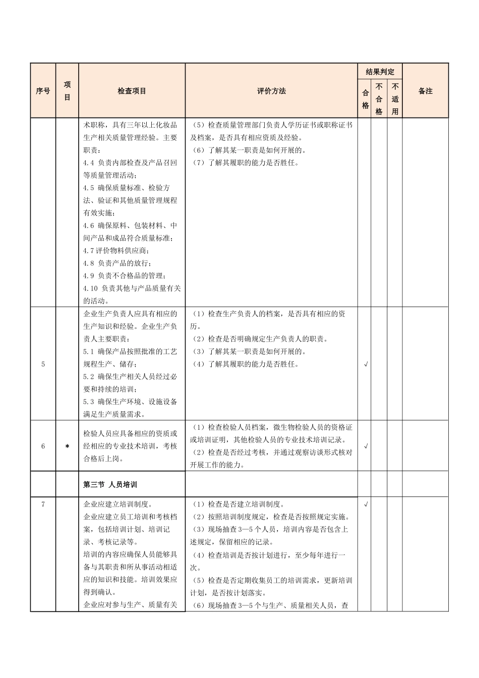 化妆品生产许可检查项目-105项_第2页