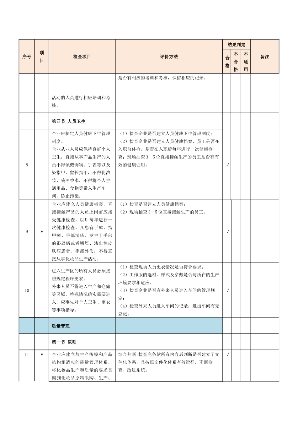 化妆品生产许可检查项目-105项_第3页