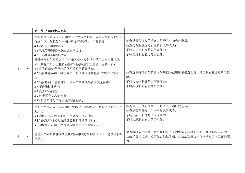化妆品生产许可检查要点105条_第2页