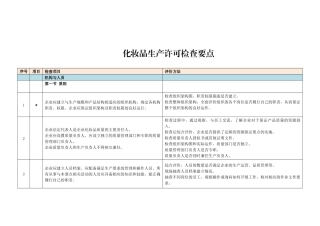 化妆品生产许可检查要点105条