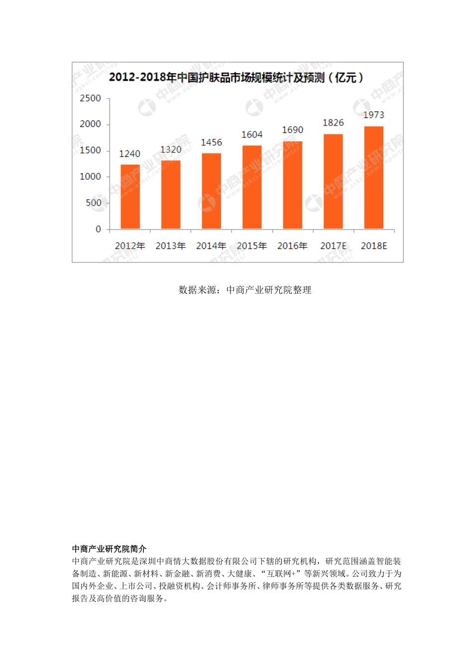 化妆品市场分析及预测_第3页