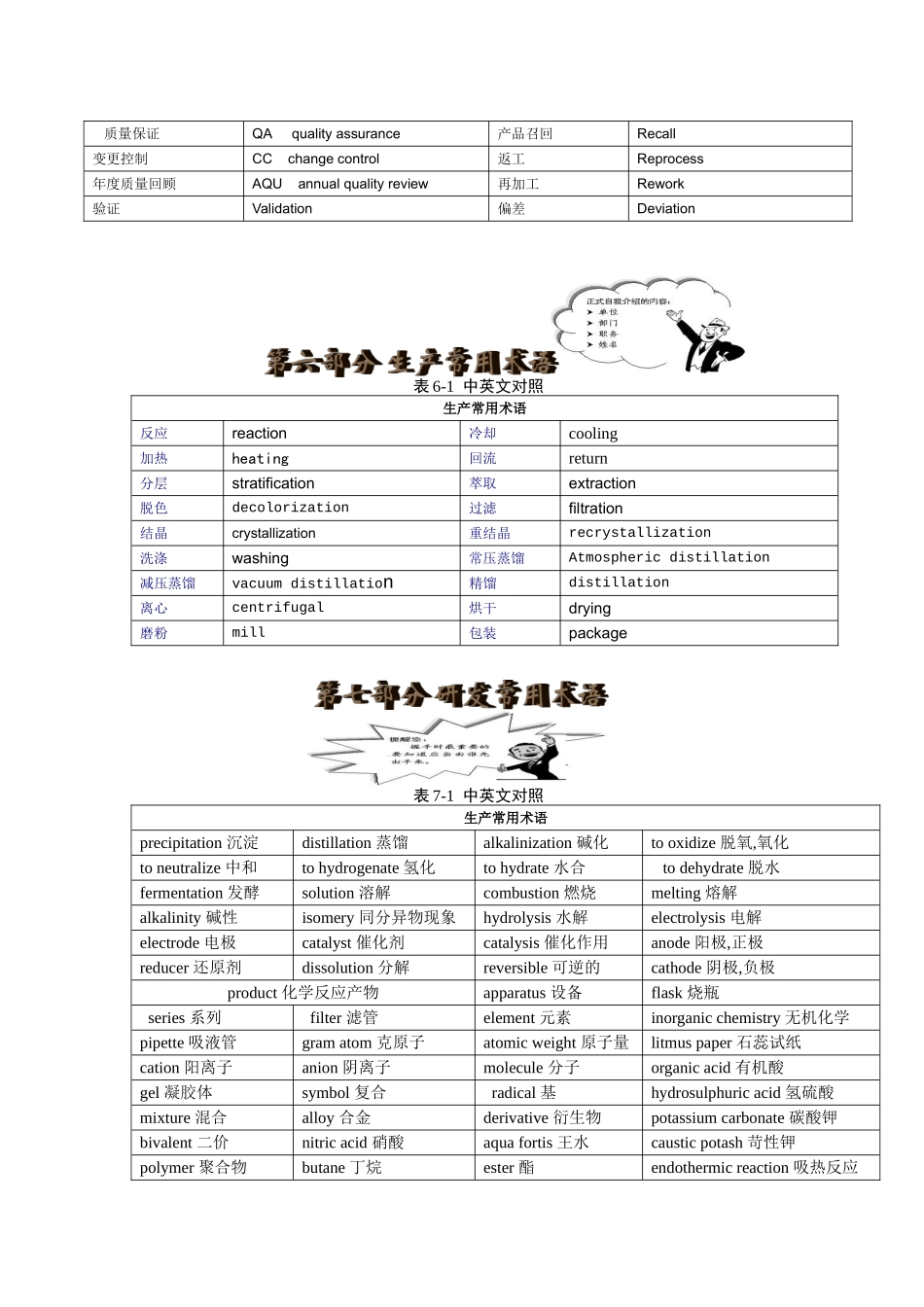 化学化工相关词汇整理_第3页