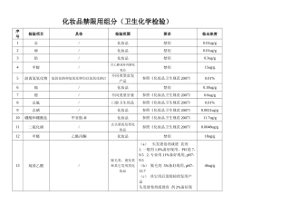 化妆品卫生规范(2007版)表-1-化妆品禁限用组分