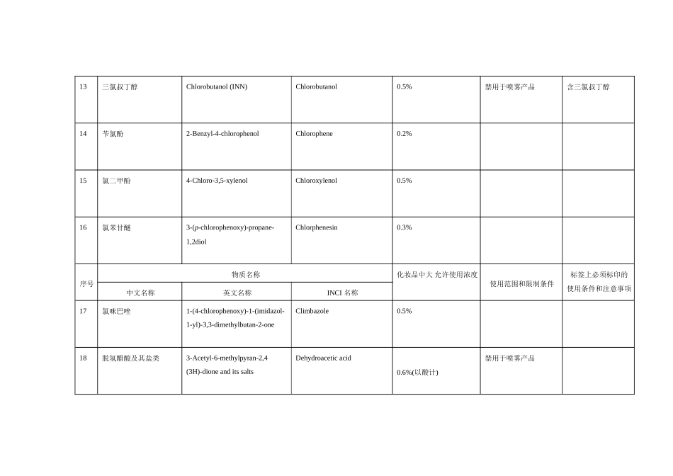 化妆品卫生规范(2007版)表-4--化妆品组分中限用防腐剂_第3页