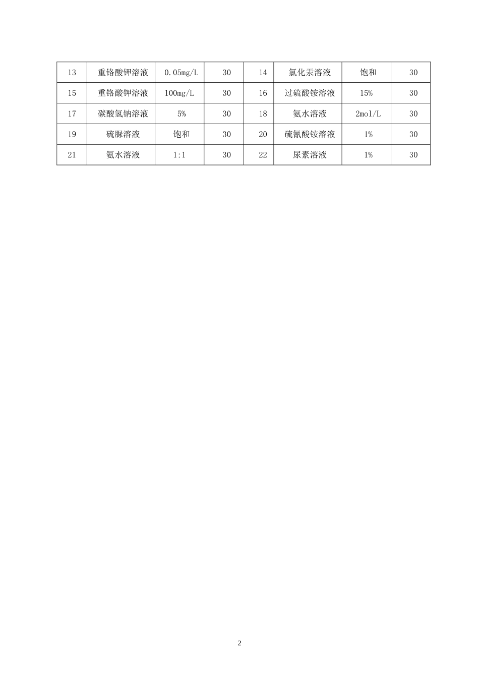 化学试剂-有效期标准_第2页