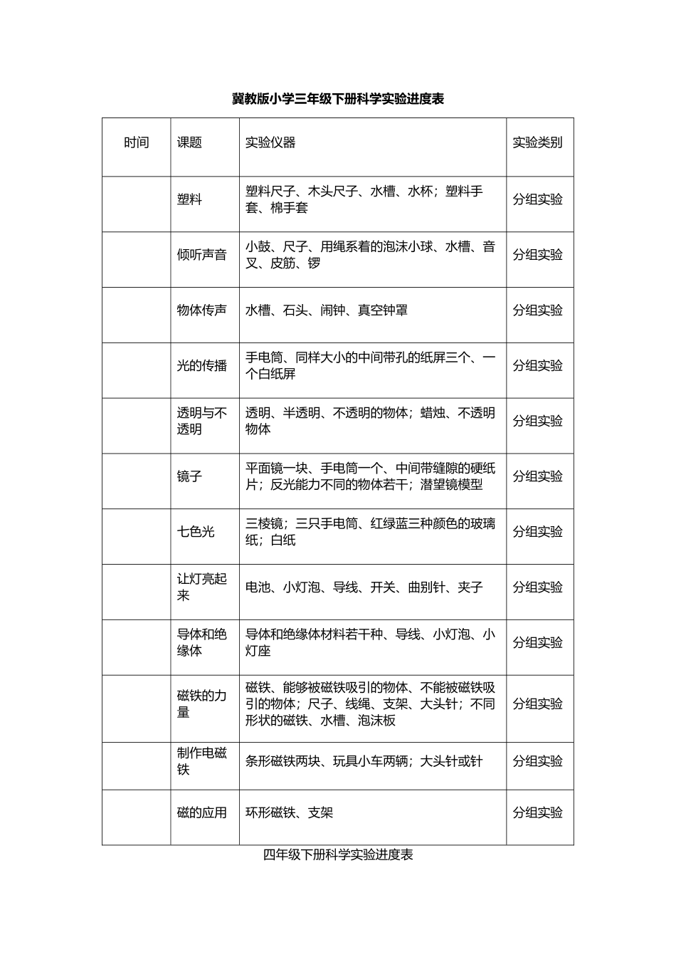 冀教版三至六年级科学下册实验进度表_第1页