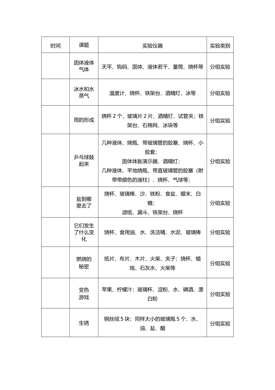 冀教版三至六年级科学下册实验进度表_第2页