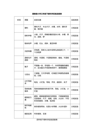 冀教版三至六年级科学下册实验进度表