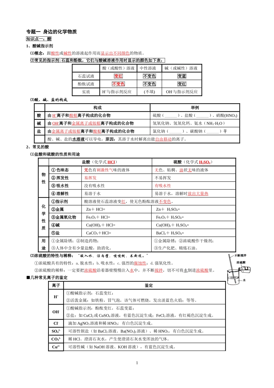 化学-酸碱盐-讲义_第1页